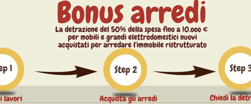 Detrazioni fiscali & BONUS MOBILI – Quando è possibile avvalersi delle detrazioni fiscali er opere minori?